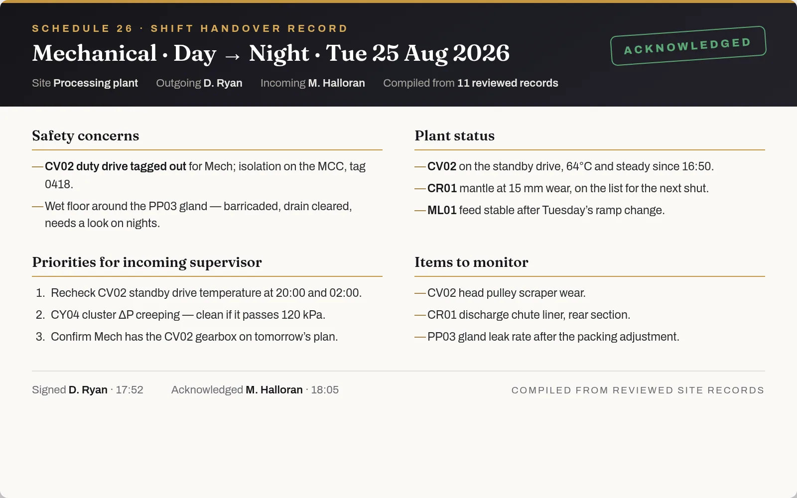 A Schedule 26 shift handover record compiled from reviewed site records: safety concerns, plant status, priorities for the incoming supervisor, items to monitor, signed and acknowledged