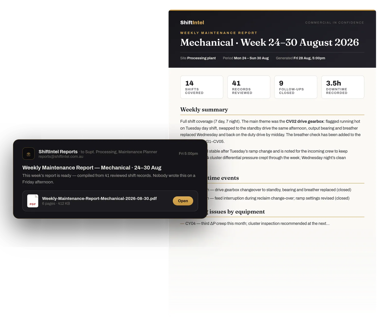 An email from ShiftIntel Reports arriving Friday at 5pm with the Weekly Maintenance Report attached, and page one of the report behind it: weekly summary, key downtime events, recurring issues by equipment